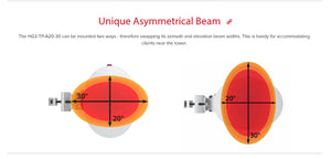 RF elements 20° / 30° Asymmetrical Horn PTMP Sector Antenna